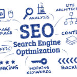 SEO Venice FL
